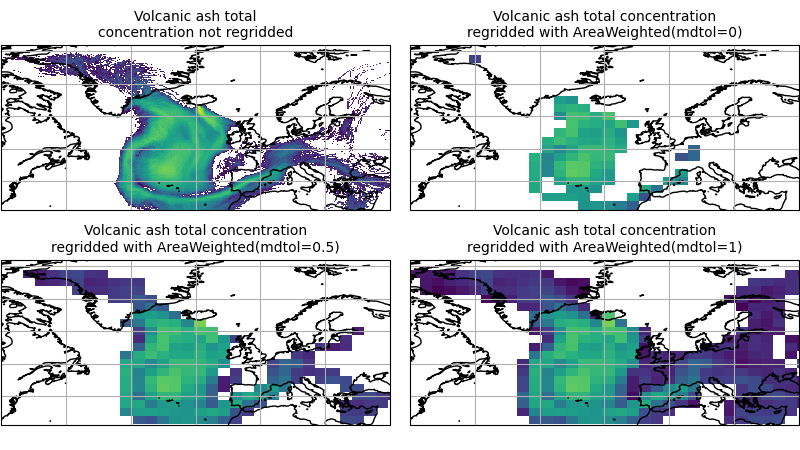 ../_images/regridded_to_global_area_weighted.png